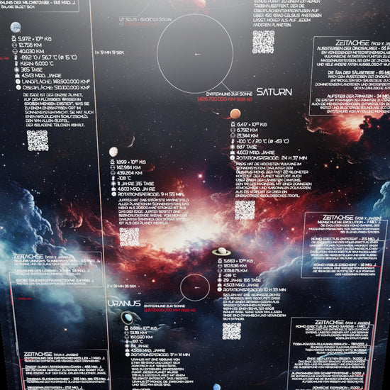 Dreidimensionale Vorschau der Solar System Edition 2026 als hochwertiger Alu-Dibond Print